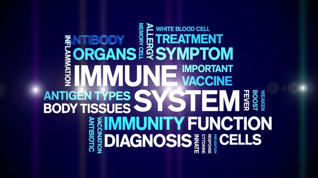 immune system animated word cloud-animation tag kinetic typography seamless loop.