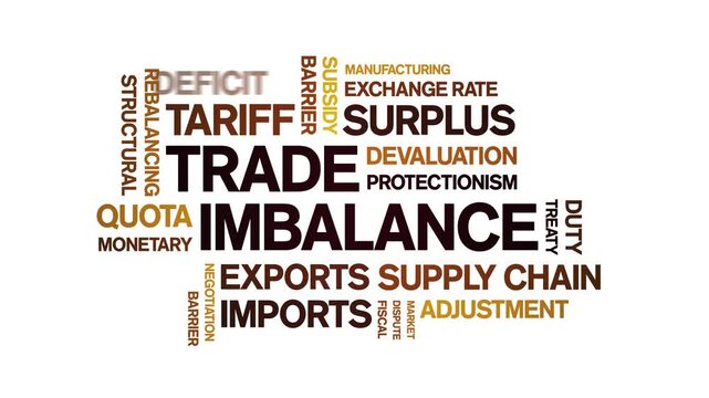 Trade imbalance animated word cloud-animation tag kinetic typography seamless loop.