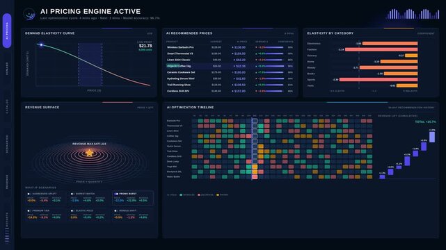 Explore a state-of-the-art AI Pricing Optimization Dashboard in dark mode featuring demand elasticity curves, recommended prices, and real-time data visualizations.