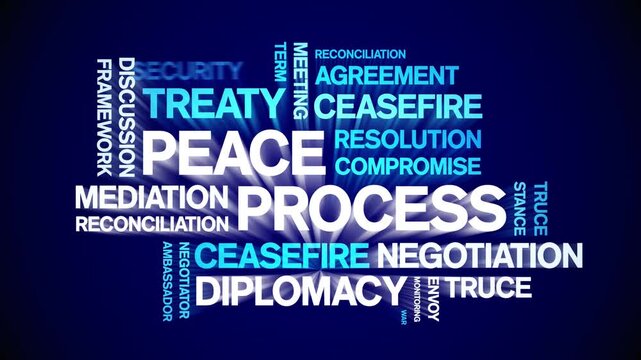 Peace Process animated word cloud-animation tag kinetic typography seamless loop.