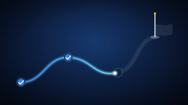 Roadmap path connecting milestones with checkmarks to golden finish flag, business goal journey animation