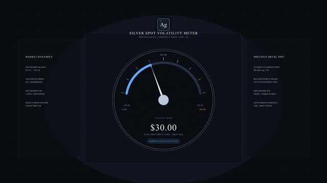 Futuristic speedometer HUD motion graphic showing performance data loop