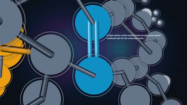 3D animation of a light-driven molecular rotary motor, demonstrating photon excitation, cis-trans isomerization, and unidirectional torque around a carbon double bond axle