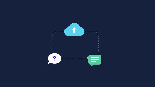 Flat animated cloud technology concept showing cloud upload connected to question and chat icons on a dark blue background, representing online communication and digital messaging.