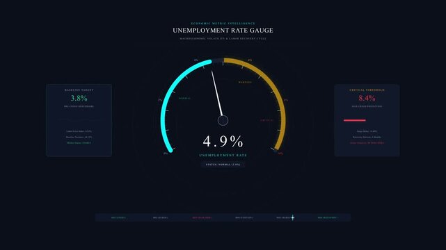 Speedometer gauge animation dashboard interface hud meter tachometer loop