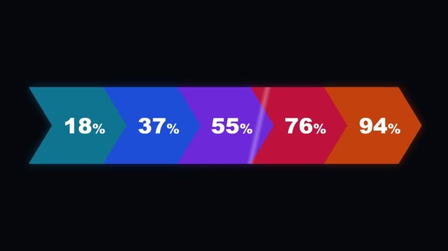 Five chevron arrows showing process percentages on dark screen