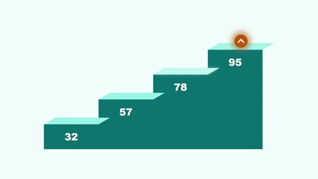 Teal isometric stairs showing four growth levels on white