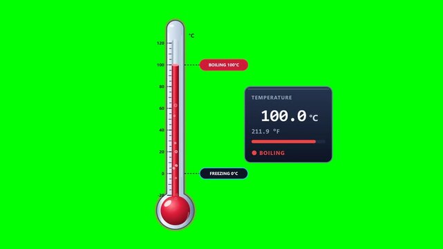 Glass Thermometer Temperature Animation Green Screen Loop   