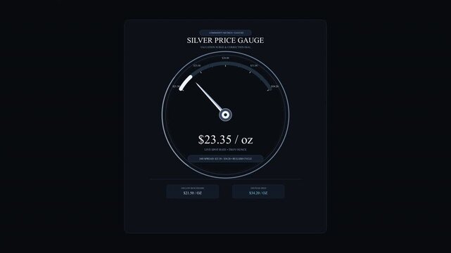 Speedometer gauge speed test internet connection animation loop data