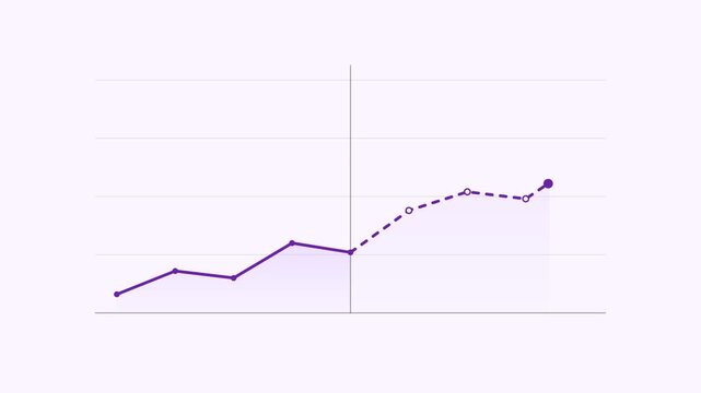 Purple growth line with dotted forecast beyond a today divider