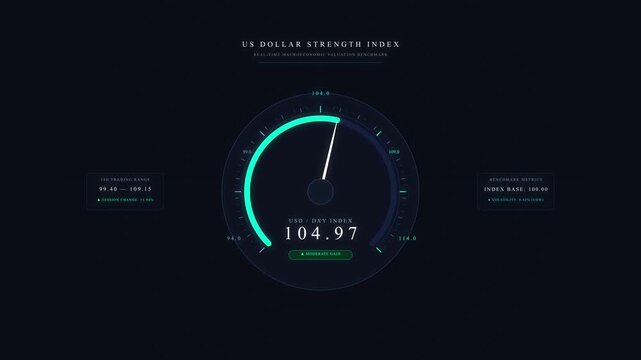 Speedtest dashboard speed test measurement HUD motion graphic loop