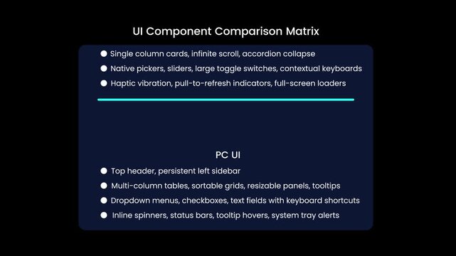 Mobile UI vs PC UI comparison animation showing responsive interface design