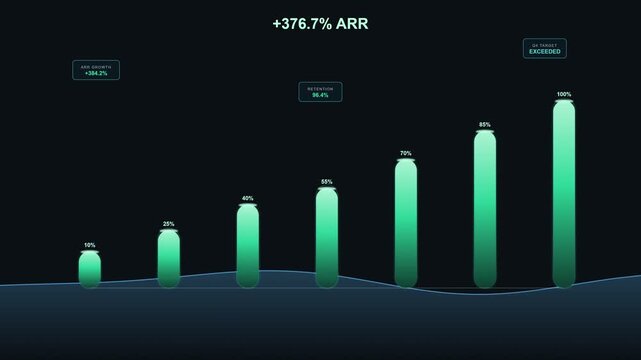 Glowing green vertical bar chart growing with arr percentage and target exceeded text on dark background in loop