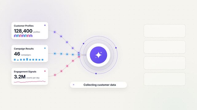 AI Marketing Automation Customer Data Campaign Optimization Animation