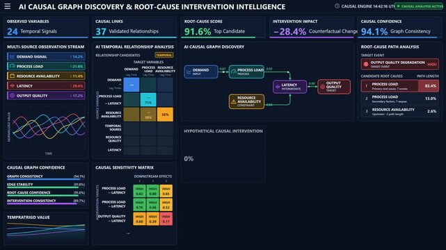 Advanced AI Analytical Dashboard for Root Cause Analysis and System Causal Graph Visualization in Industrial Diagnostics