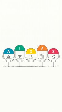 AIDAS Marketing Model Infographic Timeline with Five Colorful Steps, Attention, Interest, Desire, Action, Satisfaction, Sales Funnel and Customer Journey Business Concept