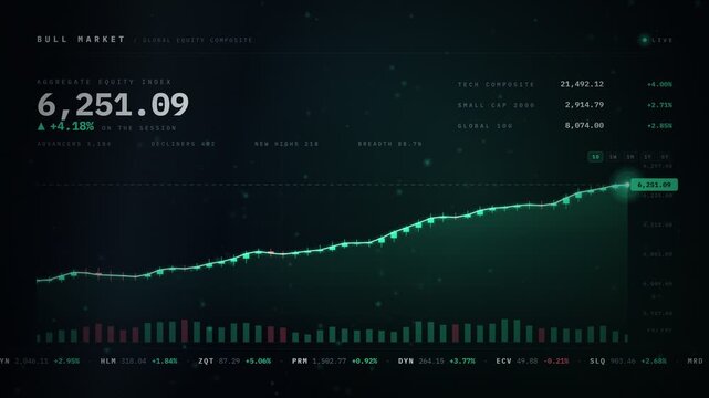 Bull Market Global Equity Composite Stock Market Growth Animation