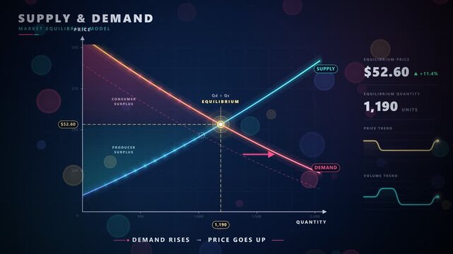 Animated Economic Supply and Demand Market Equilibrium Price Graph Infographic