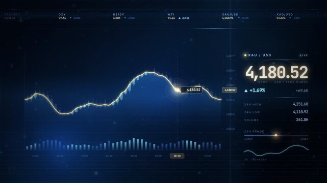 Gold price stock market chart infographic with live trading statistics and data
