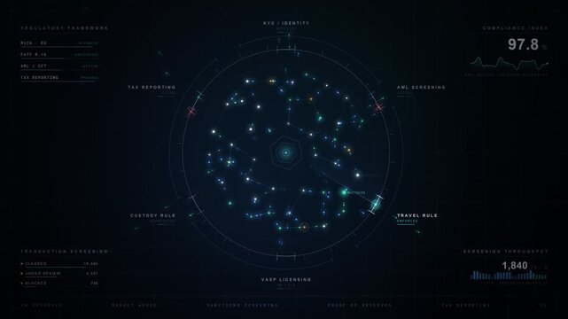 Cryptocurrency regulation compliance and monitoring HUD interface loop