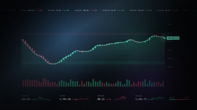 Digital stock market trading chart with candlestick graphs and currency indicators in 4K loop