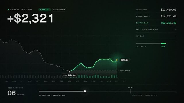 Capital Gains Unrealized and Realized Investment Portfolio Profit Animation
