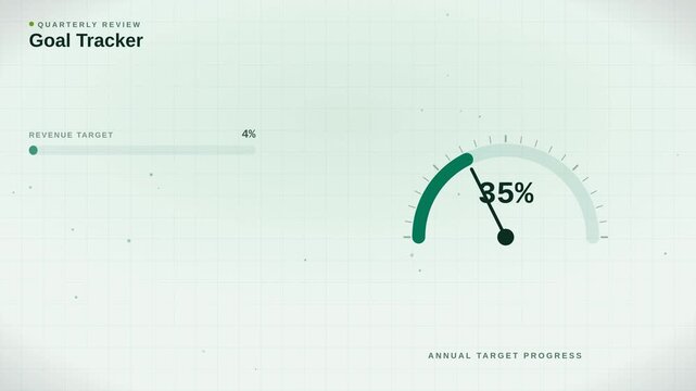 Animated 4K goal tracker with mint green gauge and stacked metric cards, light performance dashboard motion