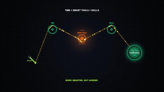 Time Smart Tools and Skills Chart Graphic Showing Work Smarter Not Harder Concept for Productivity