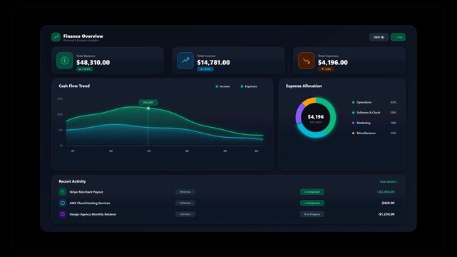 Sleek simple finance dashboard animation featuring real-time balance tracking, cash flow line chart, and expense donut breakdown on clean dark background in a twelve seconds loop.