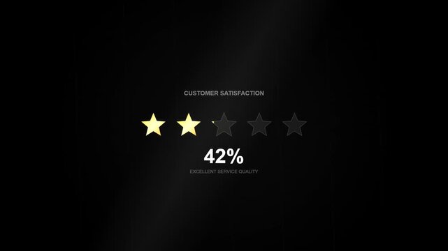 Customer Satisfaction Rating Progress Bar Animation