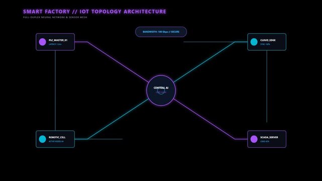 Smart Factory IoT Network Topology Diagram Showing Digital Data Flow And Centralized System Control