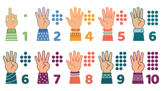 Educational poster showing fingers and counting dots for kids learn.