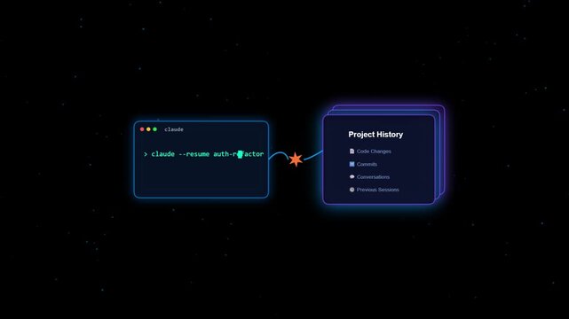 Futuristic digital code compiler terminal connecting project delivery node cards