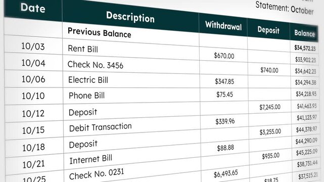 Bank statement with debit, deposit, rent and electric bill, payroll deposit, grocery, utility, withdrawal, and transfer list, withholding tax. 4k scrolling animation