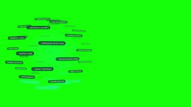 Cyber Security Data Sphere Hologram Network Visualization