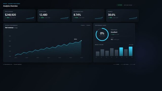 Digital Blue Bar Chart Showing Business Growth and Market Trends
High-Tech Business Analytics Chart with Rising Growth Data
Futuristic Blue Data Visualization Showing Financial Growth
Animated Busines
