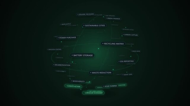 Sustainability Sphere with Rotating Clean Energy and Technology Terms
