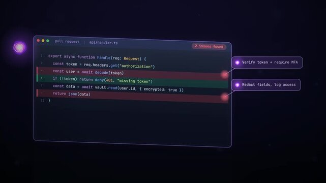 Code review process showing code changes from initial draft to approved pull request with security checks