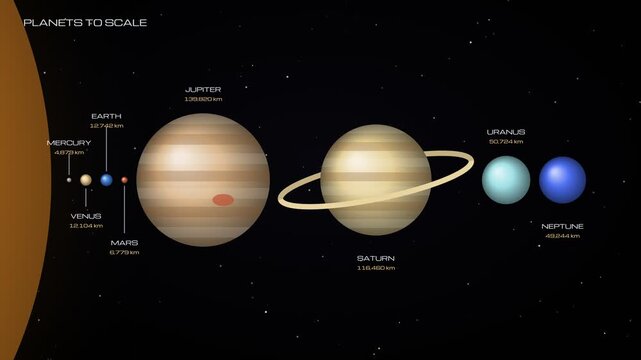 Solar System Planets To Scale With Diameters Labeled Against A Starry Space Background