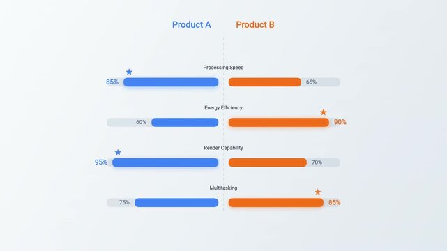 Product Comparison Chart Motion Graphics Infographic