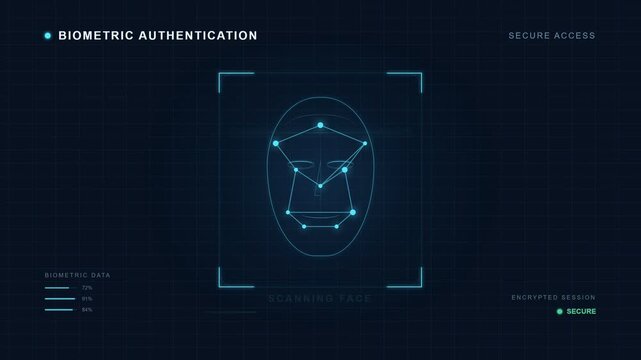 Biometric facial recognition system scanning human face for security