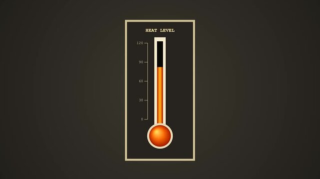 Animated heat level thermometer graphic rising and falling