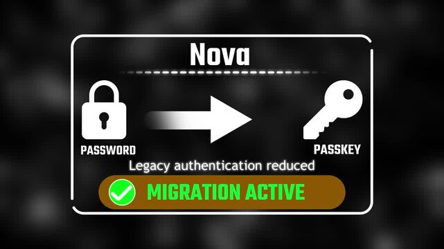 nova Authentication Concept: Password to Passkey Migration 4k video animation 