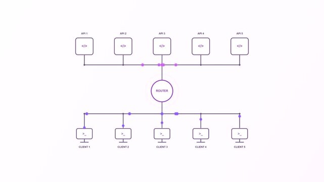 Network topology diagram animation with moving data packets