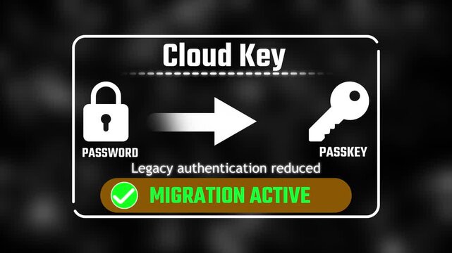 cloud key Authentication Concept: Password to Passkey Migration 4k video animation 