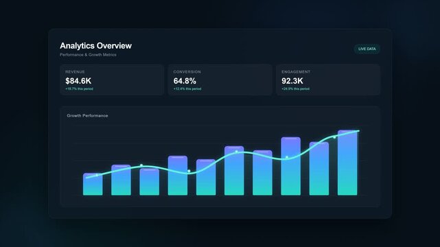 Analytics Dashboard Animation with Animated Bar Charts and Graphs, Business Data Visualization, Performance Metrics, Business Intelligence, Statistics, Revenue Analytics and Digital Dashboard UI