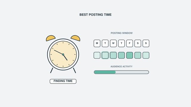 Best posting time animation with schedule clock, posting windows and audience activity indicators, featuring Open Copy Space Area for social media strategy, branding and promotional messaging