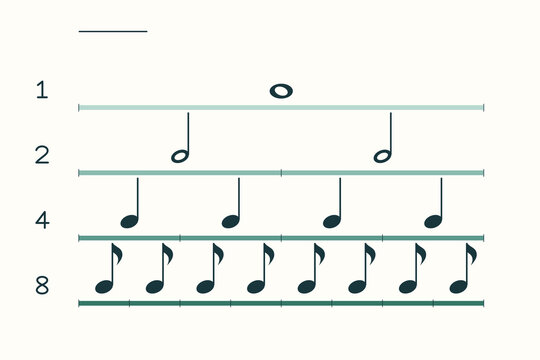 Whole half quarter and eighth note duration equivalence