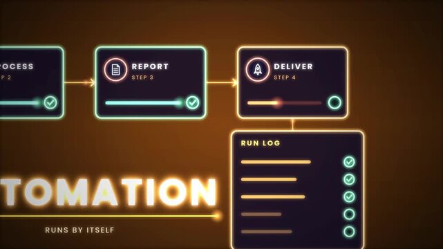 Business process automation workflow with report delivery and run log animation on dark background for robotic task automation and efficiency