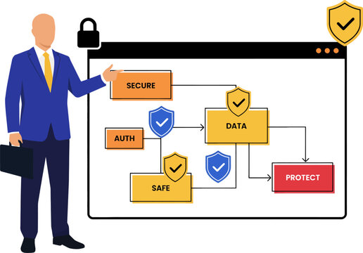 A businessman presenting a security process diagram with boxes labeled secure, auth, safe and protect